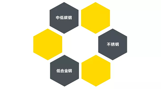 NBA网站appZX7 250DIII焊机适用焊接材质