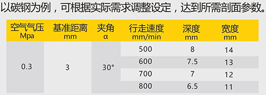 NBA网站app数字化等离子切割+碳弧气刨两用机LGB 120B切割参数