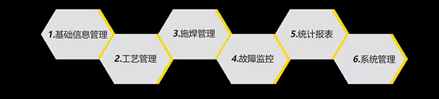 NBA网站app智能云平台