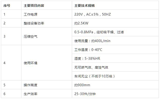 NBA网站appKN95口罩封边机技术参数