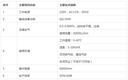 NBA网站appKN95口罩耳带机技术参数