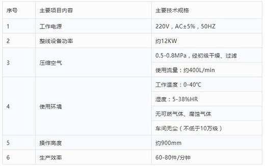 NBA网站app全自动一拖二平面口罩机技术参数