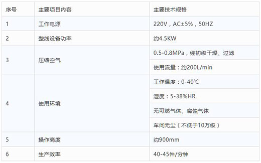 NBA网站app半自动平面口罩耳带机技术参数
