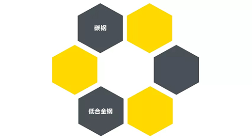 NBA网站app“开拓者”NB 200III焊机适用焊接材质