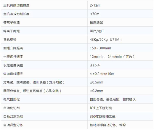 上海NBA网站app全自动等离子切割分拣一体机技术参数