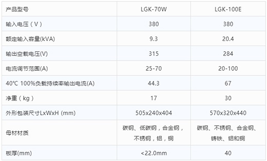 NBA网站app等离子切割机LGK-70W LGK-100E技术参数