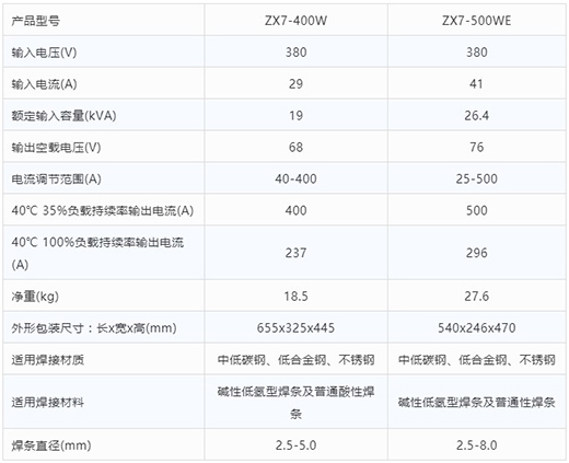 NBA网站app手工电弧焊机ZX7-400W ZX7-500WE技术参数