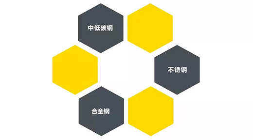 NBA网站appTIG 250III焊机适用焊接材质